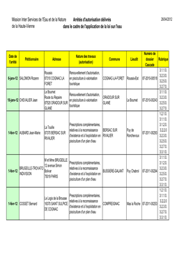 Mission Inter Services De L'eau Et De La Nature De La Haute-Vienne Arrêtés