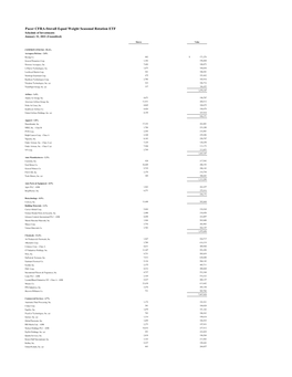 Pacer CFRA-Stovall Equal Weight Seasonal Rotation ETF Schedule of Investments January 31, 2021 (Unaudited)