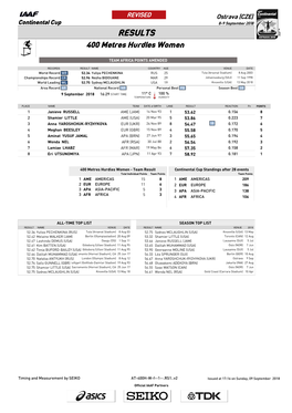 RESULTS 400 Metres Hurdles Women