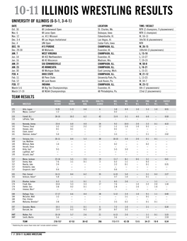 10-11Llllnols Wrestllng RESULTS