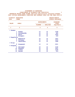 Government of Karnataka Directorate of Economics