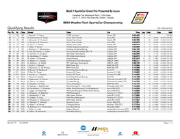 Qualifying Results * Italic: Fastest Lap Driver Pos Pic Nr