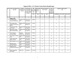 UP Pollution Control Board, Muzaffarnagar