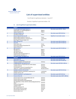 List of Supervised Entities