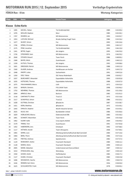 MOTORMAN RUN 2015 | 12. September 2015 Vorläufige Ergebnisliste FÖRCH Run - 8 Km Wertung: Kategorien