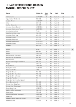 Inhaltsverzeichnis Rassen Annual Trophy Show