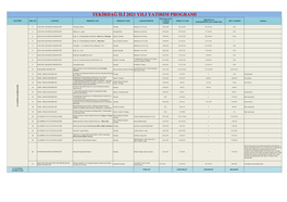 Tekirdağ Ili 2021 Yili Yatirim Programi