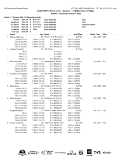 2021 TYR Pro Swim Series - January - 1/14/2021 to 1/17/2021 Results - Thursday Distance Free
