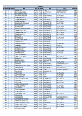 Remuneração Janeiro 2021 [26897 Kbytes]