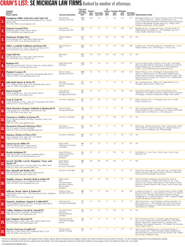 SE MICHIGAN LAW Firmsranked by Number