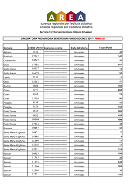 Graduatoria Provvisoria Beneficiari Fondo Sociale 2015 - Ammessi