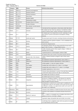 English for Physics Chap.1. Glassary