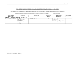 The Local Valuation Panel for Argyll & Bute