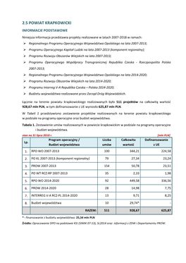 Powiat Krapkowicki Dla Marszałka 31.07.2018