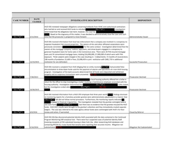 Congressional Data Call Rev Redacted.Pdf