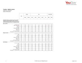 Yougov - British Cuisine Fieldwork: 2Nd - 15Th April 2019 Sample: 6,367 British Adults