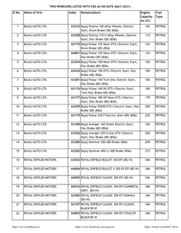 FOUR WHEELER LISTED with CSD MAY 2021.Xlsx