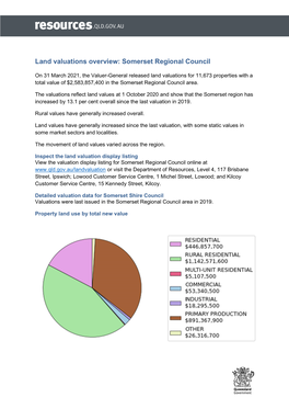 2021 Land Valuations Overview Somerset