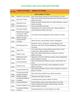 X-Ray Facilities with License Valid Upto 30-06-2020 Sr. No. Name Of