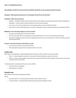 Table 13. Drug Metabolism Basics Bioavailability and Half-Life: Cannot