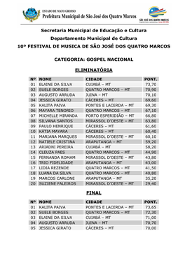 CLASSIFICAÇÃO FINAL DE TODOS OS CALOUROS.Pdf