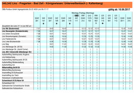 Pregarten - Bad Zell - Königswiesen/ Unterweißenbach (- Kaltenberg)