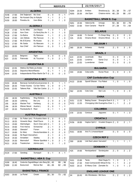 Results 22/09/2017