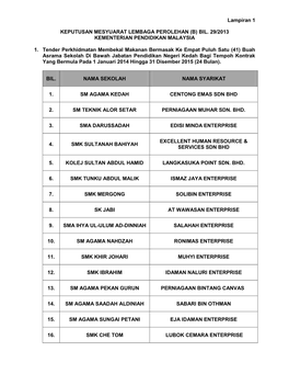 (B) BIL. 29/2013 KEMENTERIAN PENDIDIKAN MALAYSIA 1. Tender