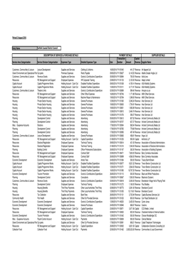 SCDC Transactions August 2016