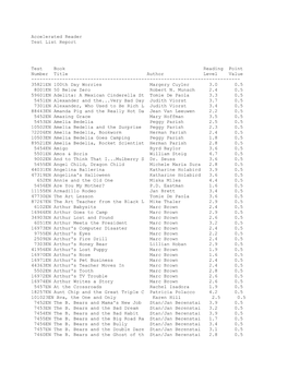 Accelerated Reader Test List Report