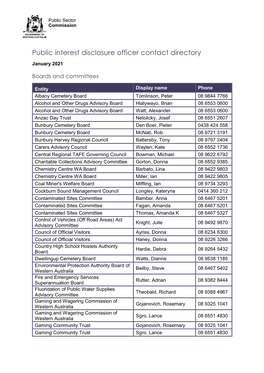 Public Interest Disclosure Officer Contact Directory