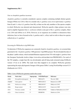 1 Supplementary File 1 Note on Anopheles Gambiae Taxonomy Anopheles Gambiae Is Currently Considered a Species Complex Containing