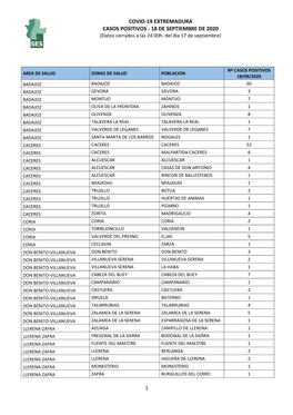 COVID-19 EXTREMADURA CASOS POSITIVOS - 18 DE SEPTIEMBRE DE 2020 (Datos Cerrados a Las 24:00H