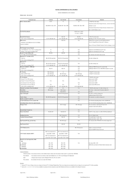 Bank Commission & Fee Charge