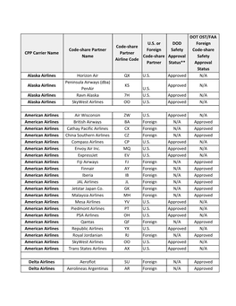 FY19 Domestic & International Code Share List.Pdf