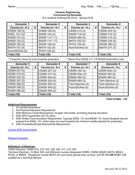 Ceramic Engineering Curriculum by Semester (For Students Entering Fall 2018 – Spring 2019)