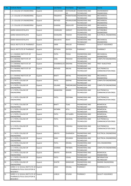 S. No. Institute Name State Last Name First Name Programme Course 1 L