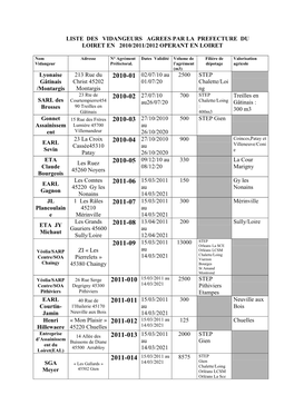 Liste Des Vidangeurs Agrees Par La Prefecture Du Loiret En 2010/2011 Operant En Loiret