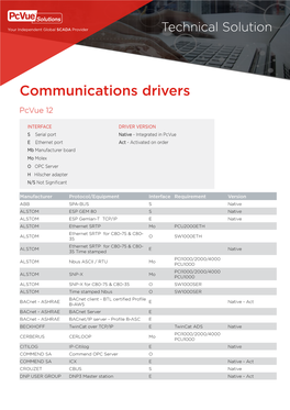 Communications Drivers Pcvue 12