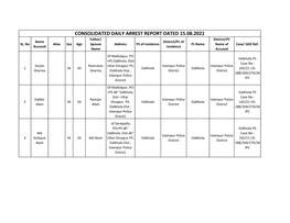 CONSOLIDATED DAILY ARREST REPORT DATED 15.08.2021 Father/ District/PC Name District/PC of SL