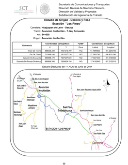 Los Pinos'' Carretera: Huajuapan De León - Oaxaca Tramo: Asunción Nochixtlán - T