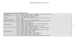 Jízdní Řád 2018, Platí Od 10. Června 2018