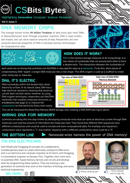 DNA MEMORY CHIPS the Average Human Writes 40 Million Terabytes of Data Every Day! How? DNA, Or Deoxyribonucleic Acid