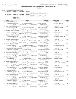 5A Utah High School State Championships - 2/10/2012 to 2/11/2012 Results