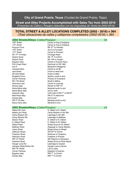 Street and Alley Projects Accomplished with Sales Tax 2002