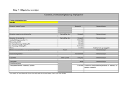 Garantier, Eventualrettigheder Og Forpligtelser