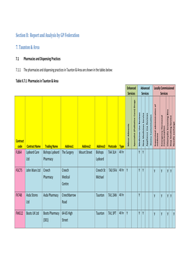 Section II: Report and Analysis by GP Federation 7. Taunton & Area