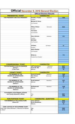 2016 Official General Election Results