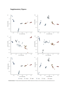 Supplementary Figures