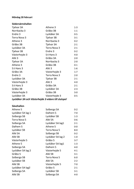Södervärnshallen Tjelvar 3A Athene 3 Norrbacka 3 Gråbo 3B Endre 3